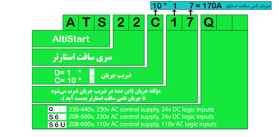 کد فنی سافت استارتر ats22