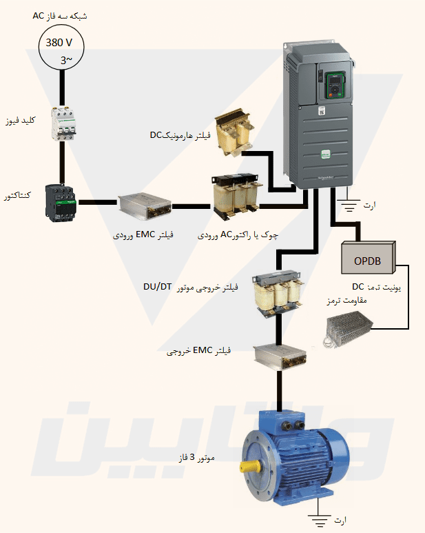 اجزای سیستم حفاظتی درایو اشنایدر
